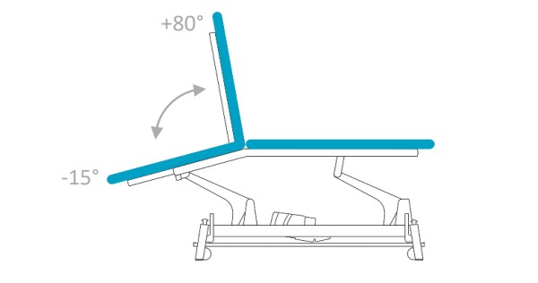 TABLE 2 PLANS GYMNA GO D1E HYDRAULIQUE