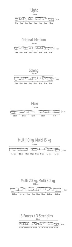 Multi Elastiband