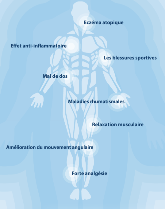 Cryothérapie à air pulsé CRYOAIR MINI