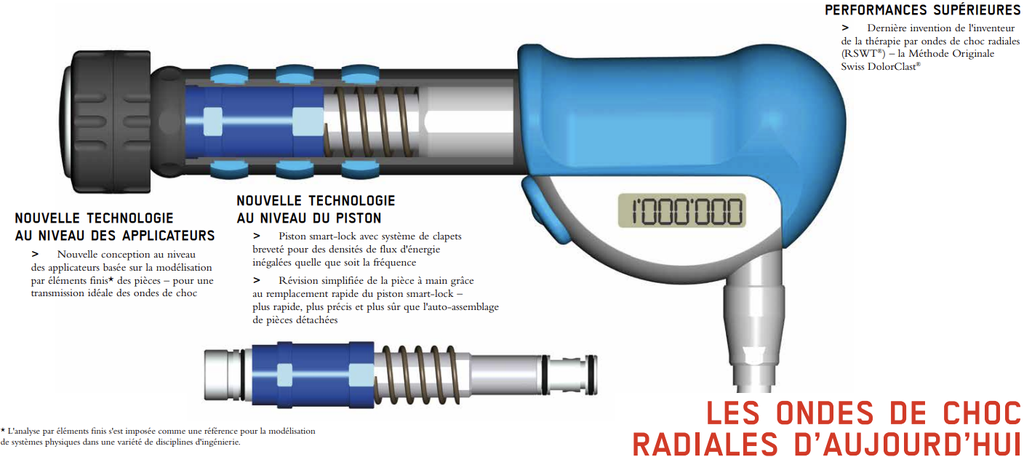 Pièce à main EMS Evo Blue pour EMS Master et Smart 20 Hz