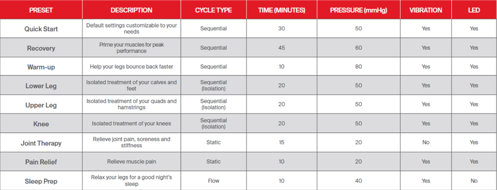 Pressothérapie Therabody Jetboots Pro Plus